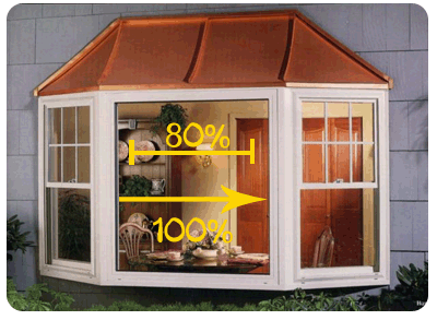 Window Sizing